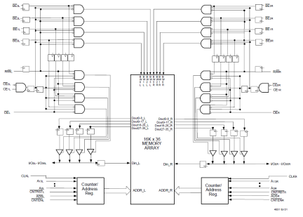 70V3569 - Block Diagram