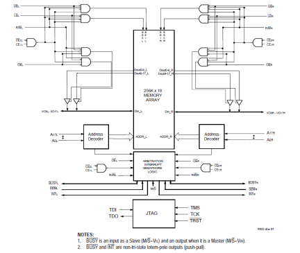 70V631 - Block Diagram