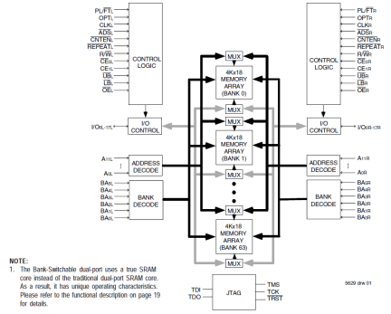 70v7319 256k X 18 Synchronous Bank Switchable Dual Port Sram Renesas