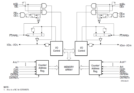 70V9089 - Block Diagram