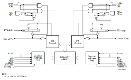 70V9159 - Block Diagram