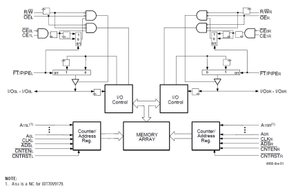 70V9179 - Block Diagram