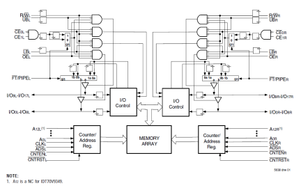 70V9359 - Block Diagram