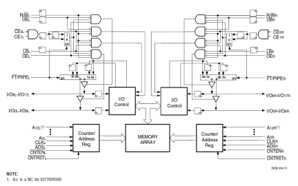 70v9359 8k X 18 Sync 3 3v Dual Port Ram Pipelined Flow Through Renesas