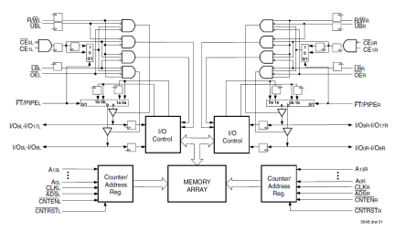 70V9369 - Block Diagram