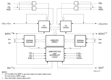 7140 - Block Diagram