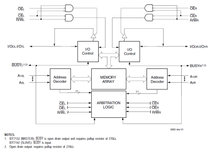 7142 - Block Diagram