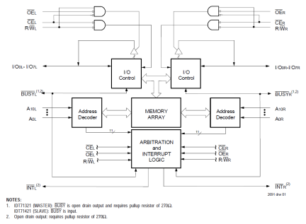 71421 - Block Diagram