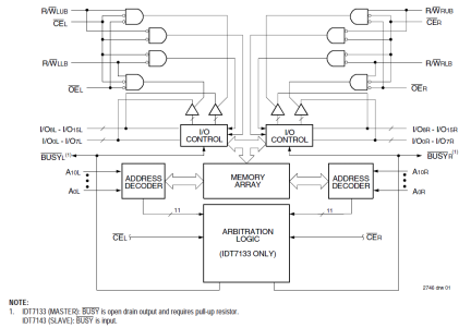 7143 - Block Diagram