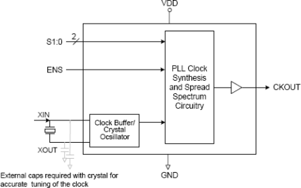 7151A-50 - Block Diagram