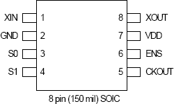 7151A-50 - Pinout