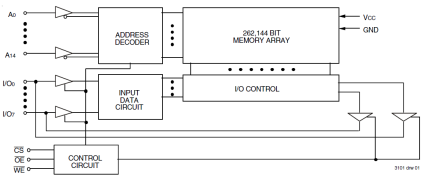 71V256 - Block Diagram