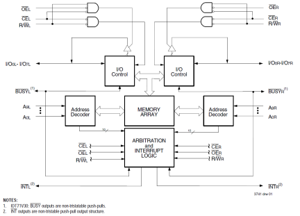 71V30 - Block Diagram