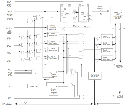 71V632 - Block Diagram