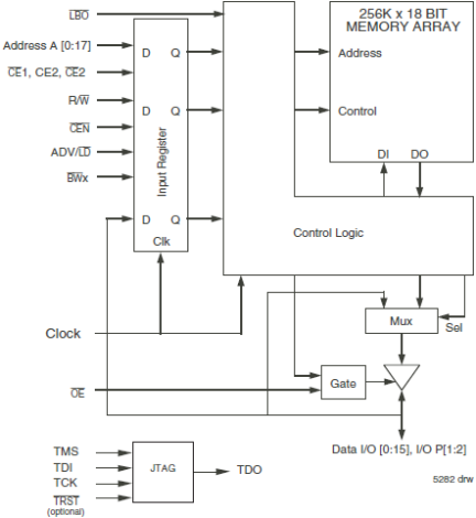 71V3559 Block Diagram - 256K x 18