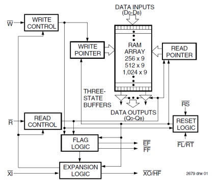 7201 - Block Diagram