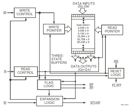 7203 - Block Diagram