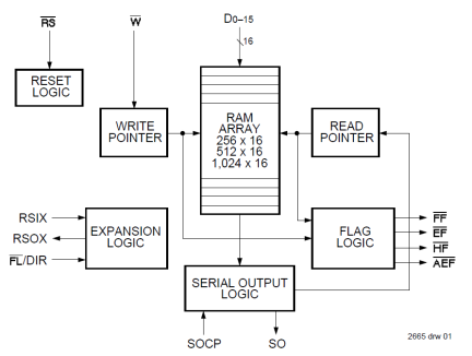 72125 - Block Diagram