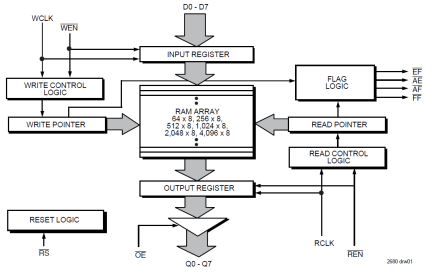 72200 - Block Diagram