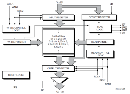 72201 - Block Diagram