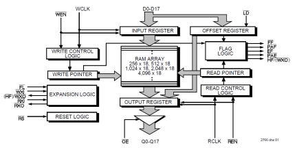 72205 - Block Diagram