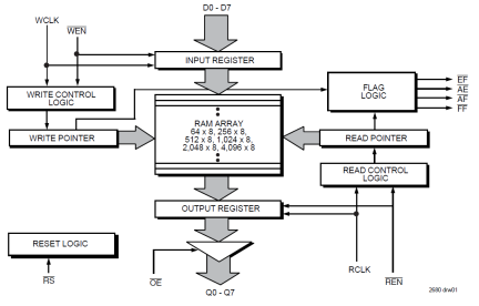 72220 - Block Diagram