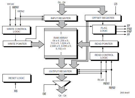 72221 - Block Diagram