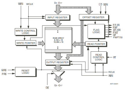 72255 - Block Diagram