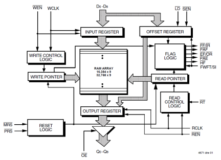 72271 - Block Diagram