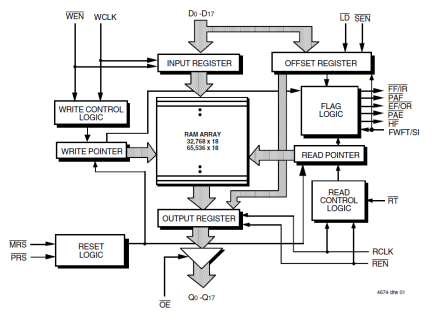 72275 - Block Diagram