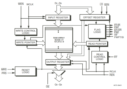 72281 - Block Diagram