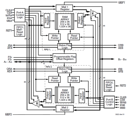 723622 - Block Diagram