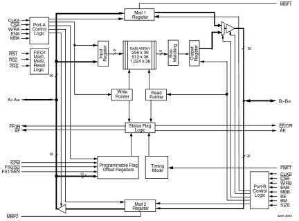 723623 - Block Diagram