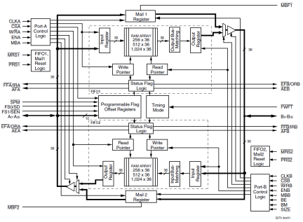 723624 - Block Diagram