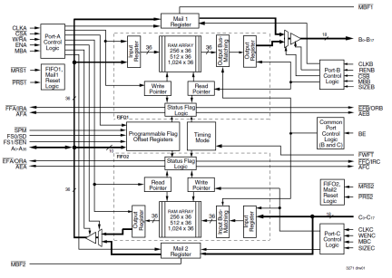 723626 - Block Diagram