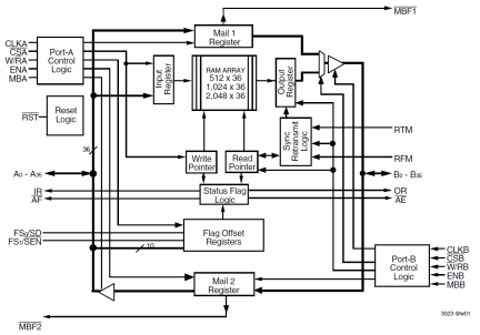 723631 - Block Diagram