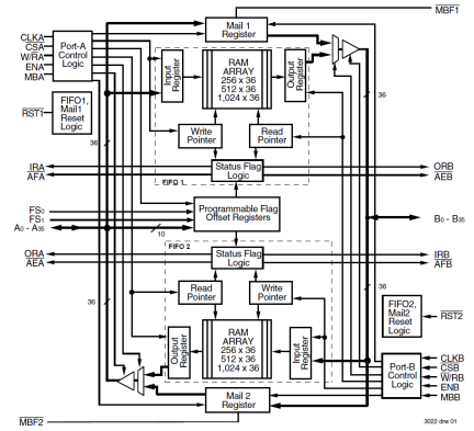 723642 - Block Diagram