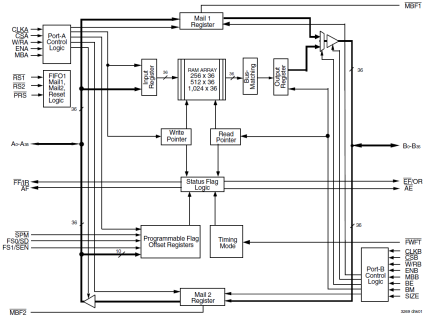 723643 - Block Diagram