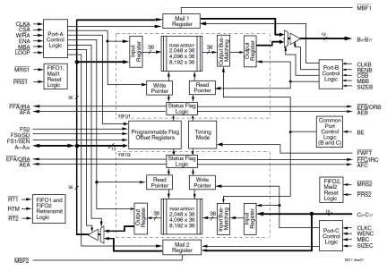 723656 - Block Diagram