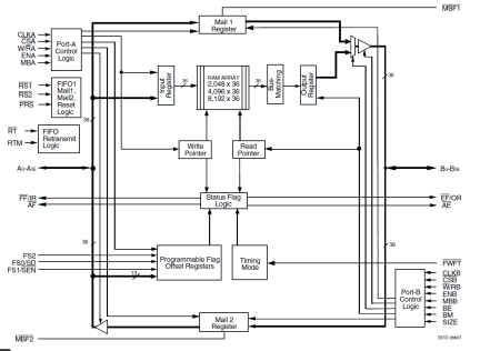 723663 - Block Diagram