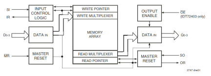 72401 - Block Diagram