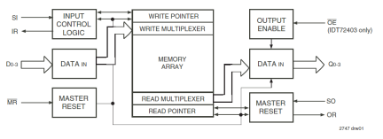 72403 - Block Diagram