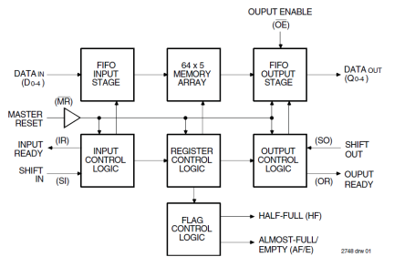 72413 - Block Diagram