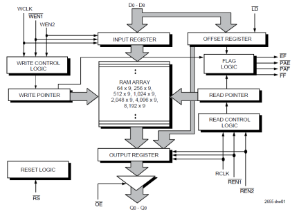 72421 - Block Diagram