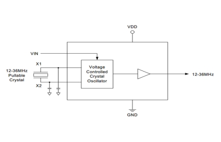 726A Block Diagram