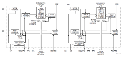 7280 - Block Diagram