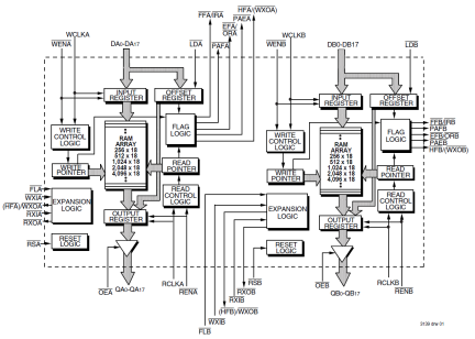 72805 - Block Diagram