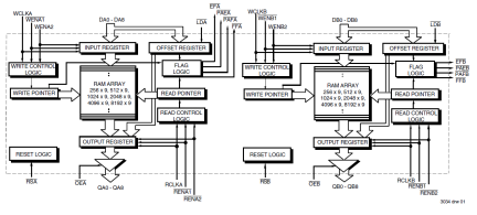 72811 - Block Diagram