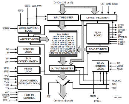 72T18105 - Block Diagram