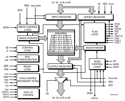 72T18115 - Block Diagram